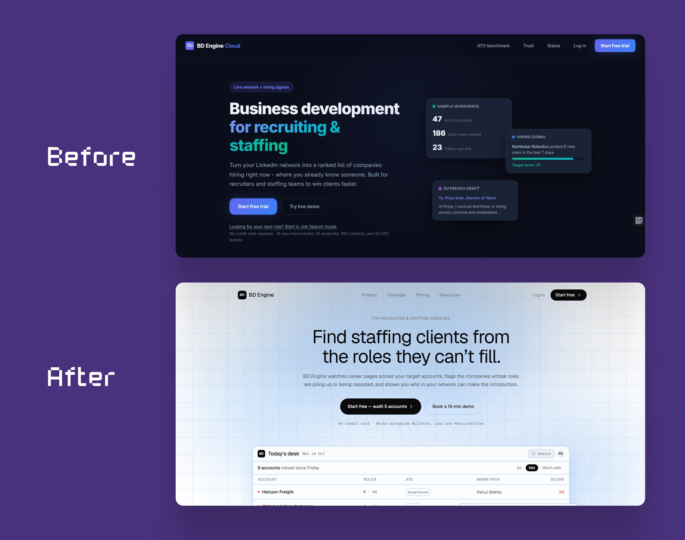 Before and after of the BD Engine hero: the dark 'Business development for recruiting and staffing' hero with three sample-workspace boxes, and the light rebuilt hero 'Find staffing clients from the roles they can't fill' with a live accounts table